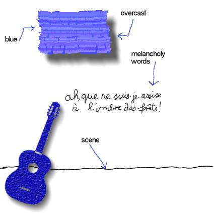 L'homme  la guitare bleue - section IX