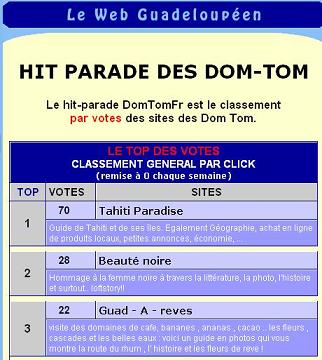  Classement des sites de Dom-Tom , octobre 2004 