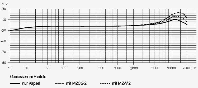 Sennheiser MKE2 Gold