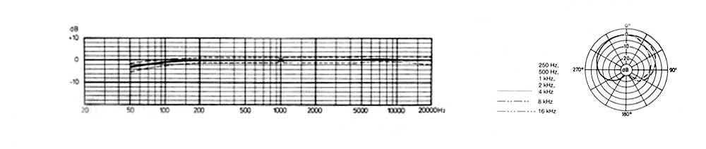 Schoeps MK4