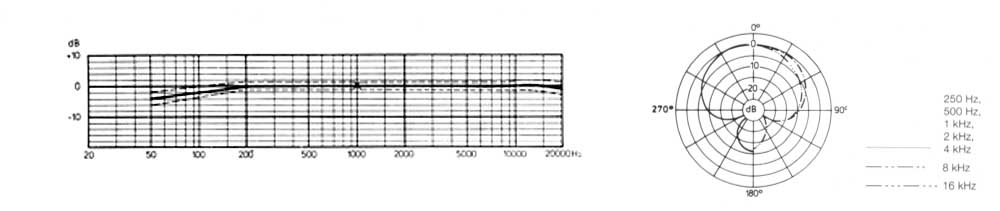 Schoeps MK41