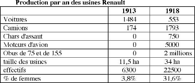 Sommaire des matériels de guerre de Renault