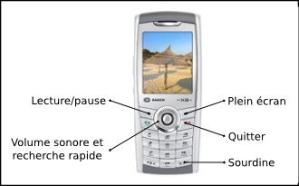 Photographie du téléphone SAGEM myX6-2