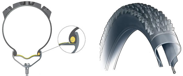 illustration tringles pneus